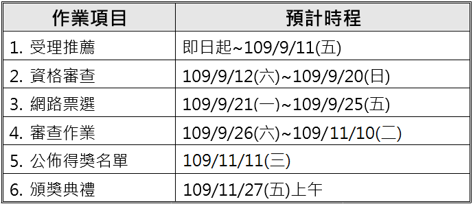 台灣服務創新獎 活動排程