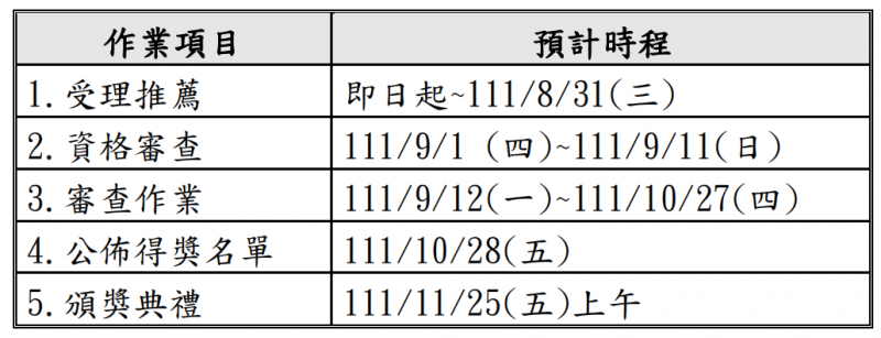 台灣服務創新獎 排程圖